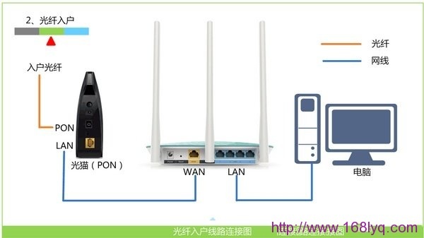 TP-Link TL-WDR7300路由器怎么设置？（电脑）