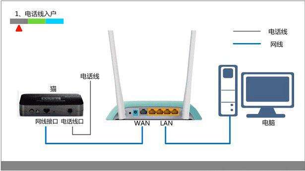 无线路由器怎么配置上网