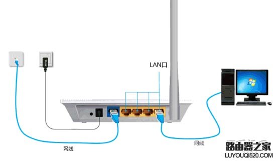 路由器从安装到设置实现上网的四个步骤-电脑版(通用教程)