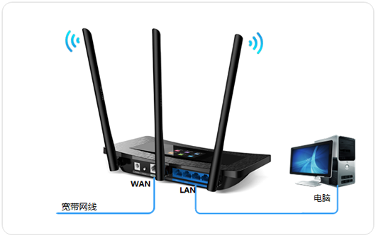 无线路由器如何设置动态IP上网？