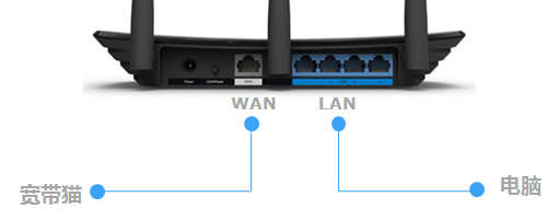 连接网线后对应端口指示灯不亮怎么办？