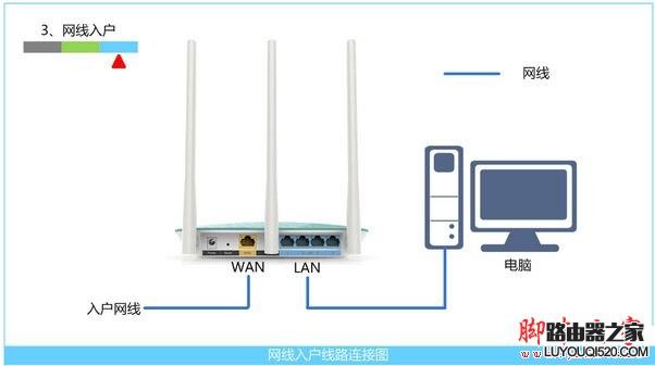 网线入户上网时路由器的安装方法