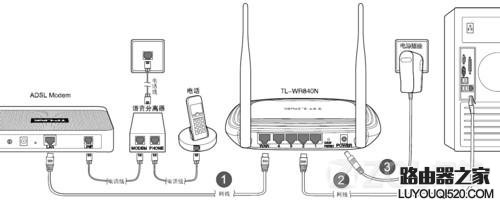 无线路由器安装设置教程图解