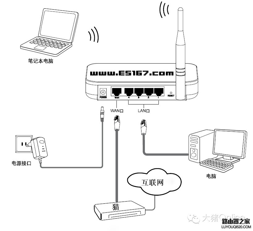 如何设置无线路由器？路由器硬件和网络设置教程