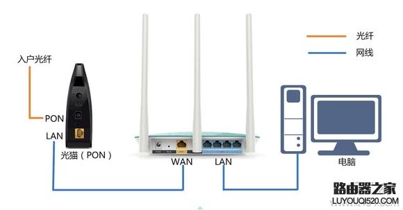 安装设置无线路由器需要用几根网线？