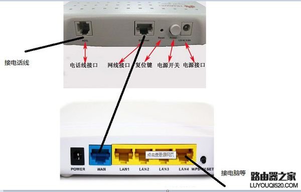 无线路由器wan口和lan口的区别是什么？