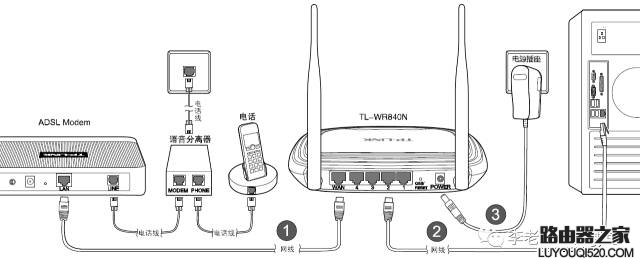 怎么设置无线路由器实现共享上网