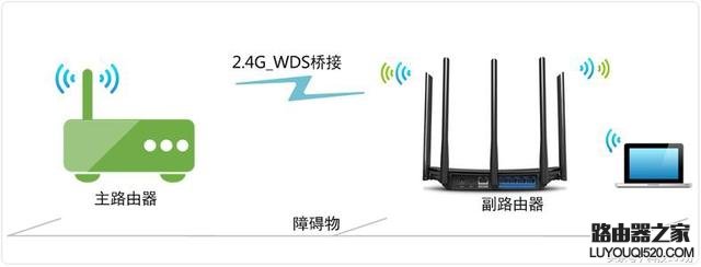 无线路由器WDS桥接增强WiFi信号的方法