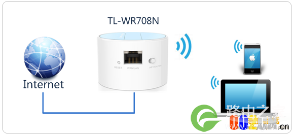 TL-WR708N无线路由器安装于设置图文教程