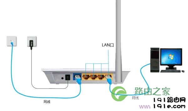 网线入户上网时迅捷(FAST)无线路由器安装