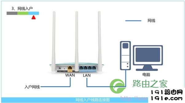 网线入户上网时路由器安装方法